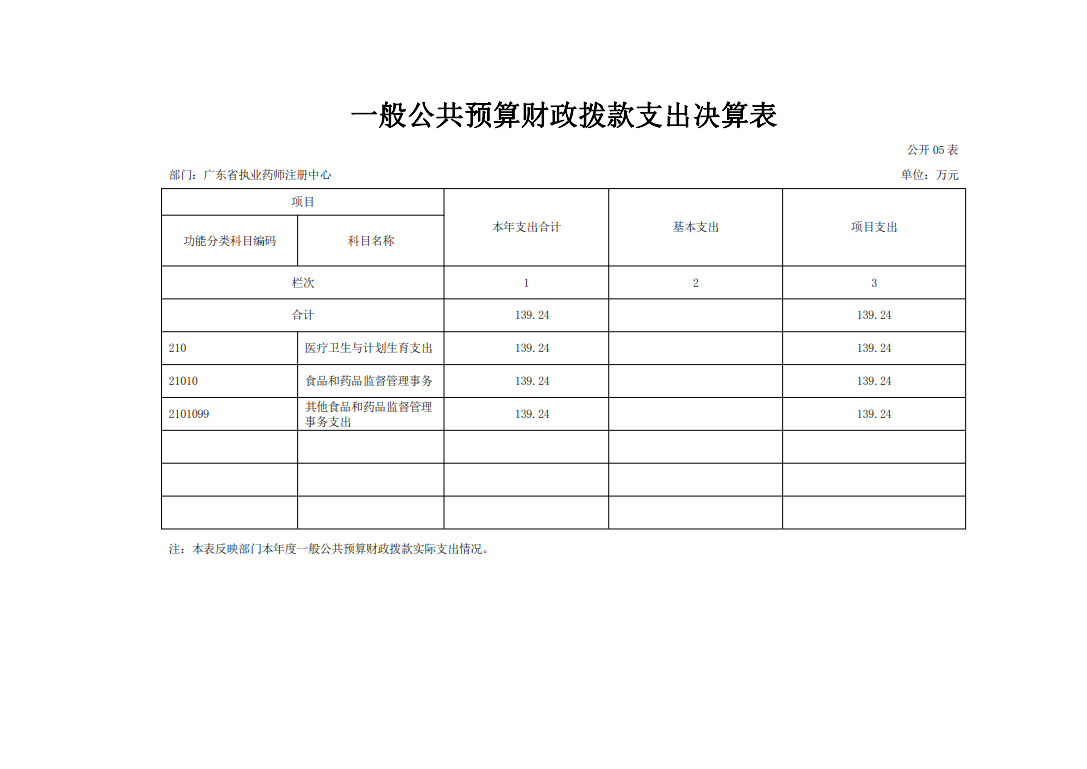 2017年度省直单位决算公开（广东省执业药师注册中心）_6.png