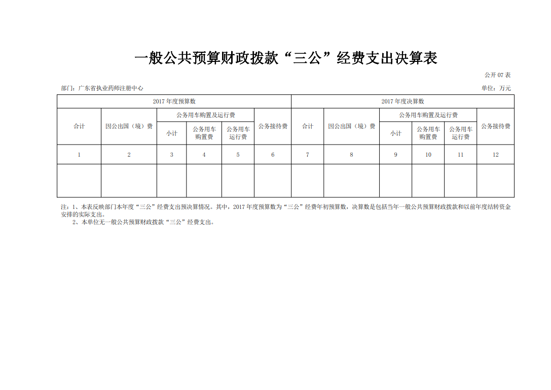 2017年度省直单位决算公开（广东省执业药师注册中心）_8.png