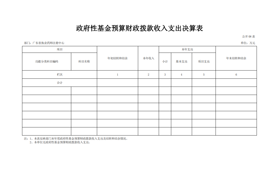 2017年度省直单位决算公开（广东省执业药师注册中心）_9.png