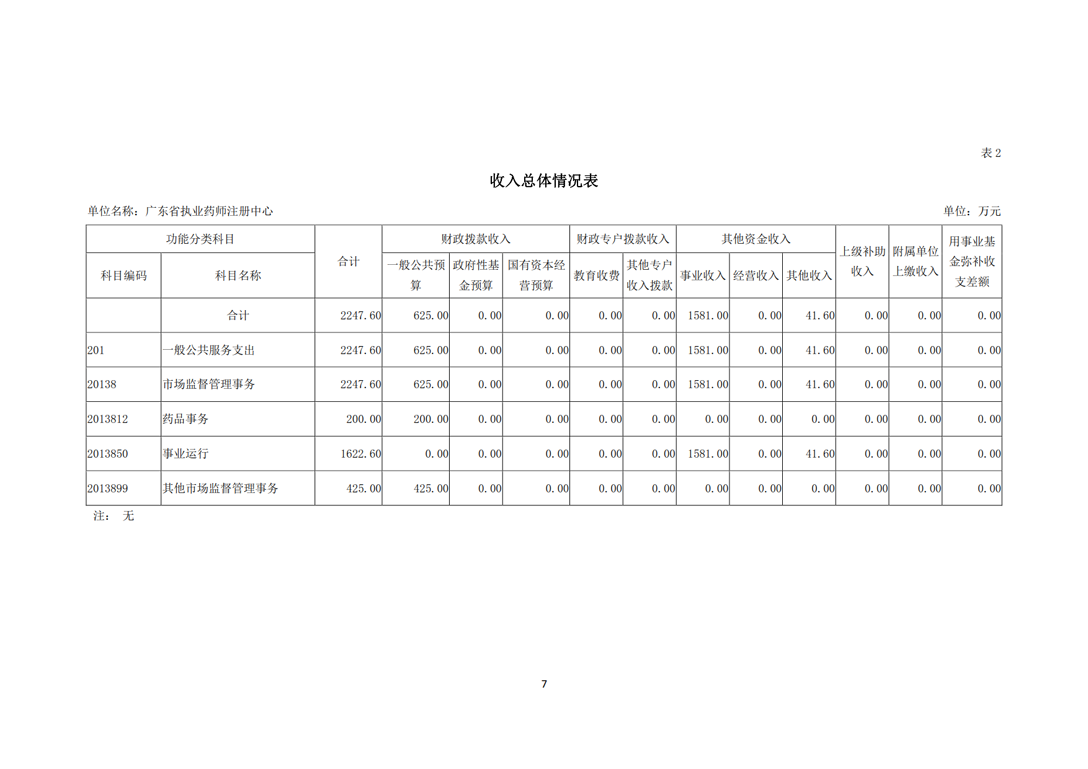 Microsoft Word - 2019年度广东省执业药师注册中心部门预算（公开）_7.png