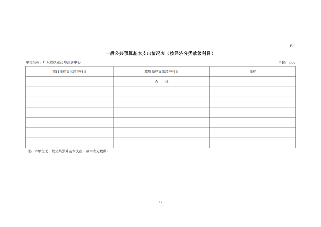 Microsoft Word - 2019年度广东省执业药师注册中心部门预算（公开）_12.png