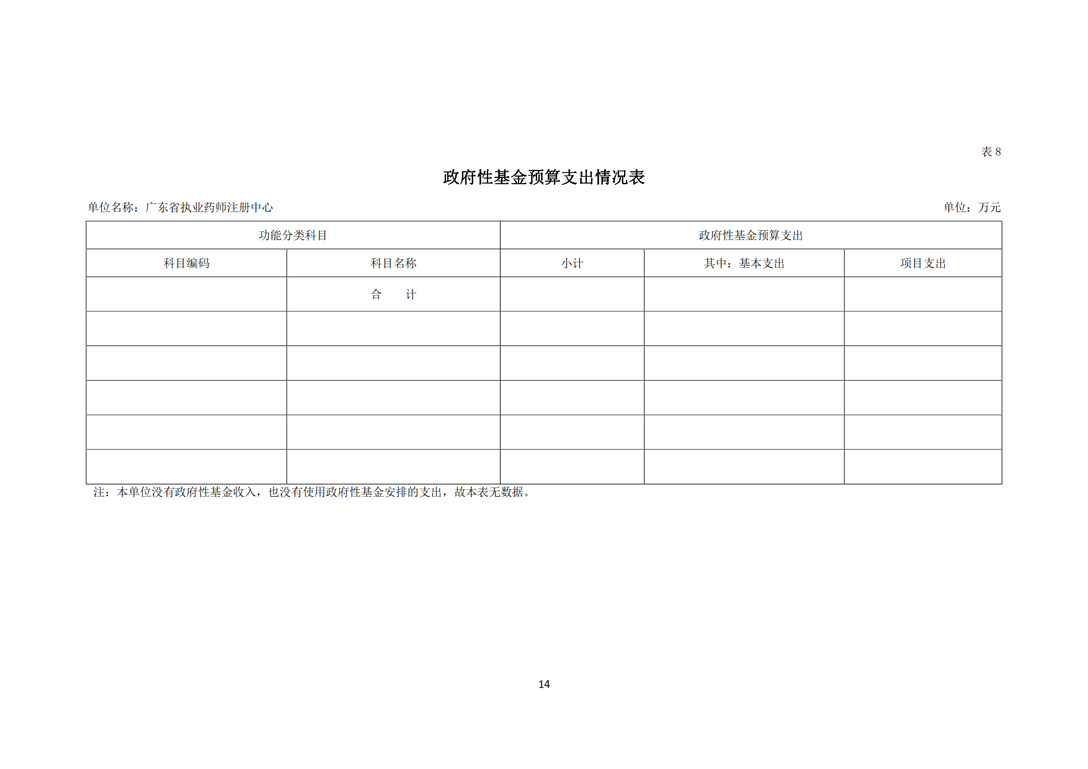 Microsoft Word - 2019年度广东省执业药师注册中心部门预算（公开）_14.png