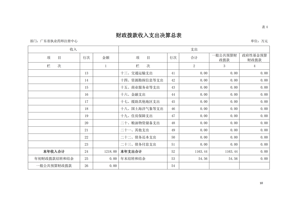 2018年部门决算公开-广东省执业药师注册中心_10.png