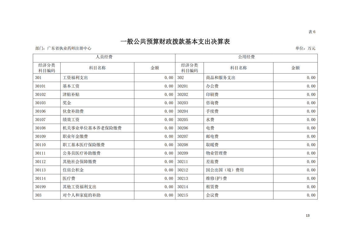 2018年部门决算公开-广东省执业药师注册中心_13.png