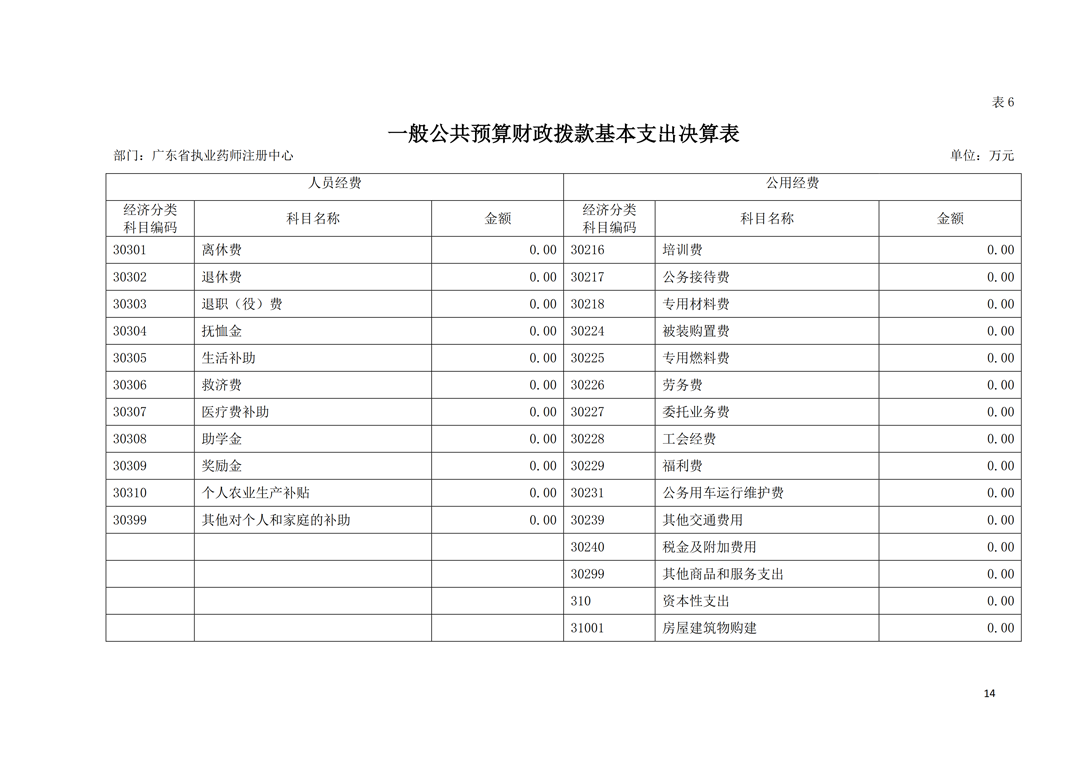 2018年部门决算公开-广东省执业药师注册中心_14.png