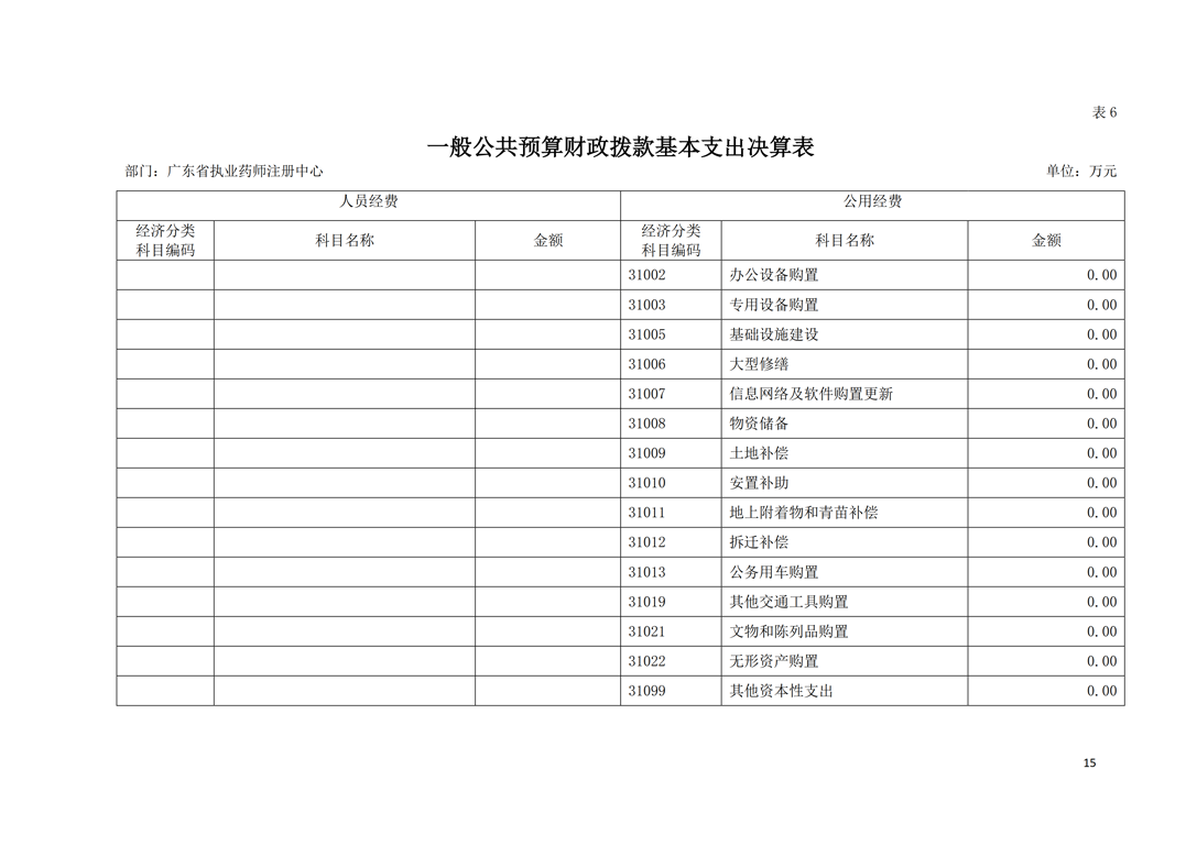 2018年部门决算公开-广东省执业药师注册中心_15.png