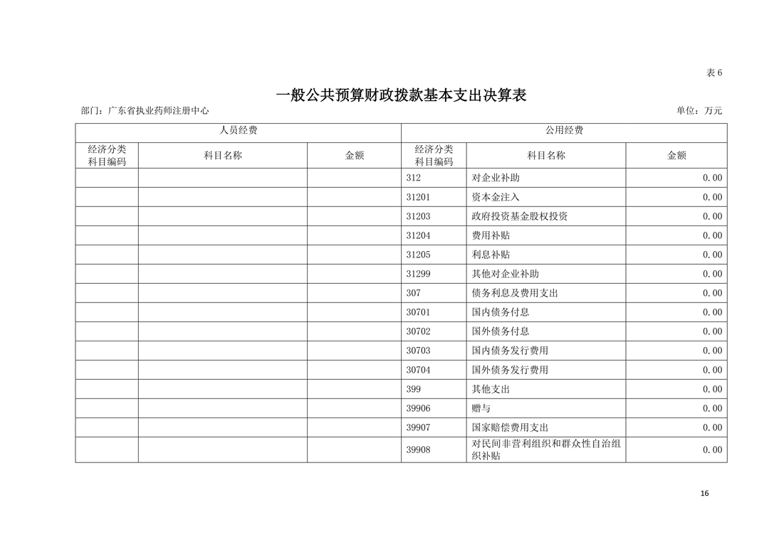 2018年部门决算公开-广东省执业药师注册中心_16.png