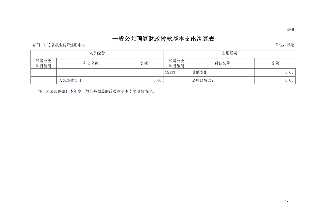 2018年部门决算公开-广东省执业药师注册中心_17.png