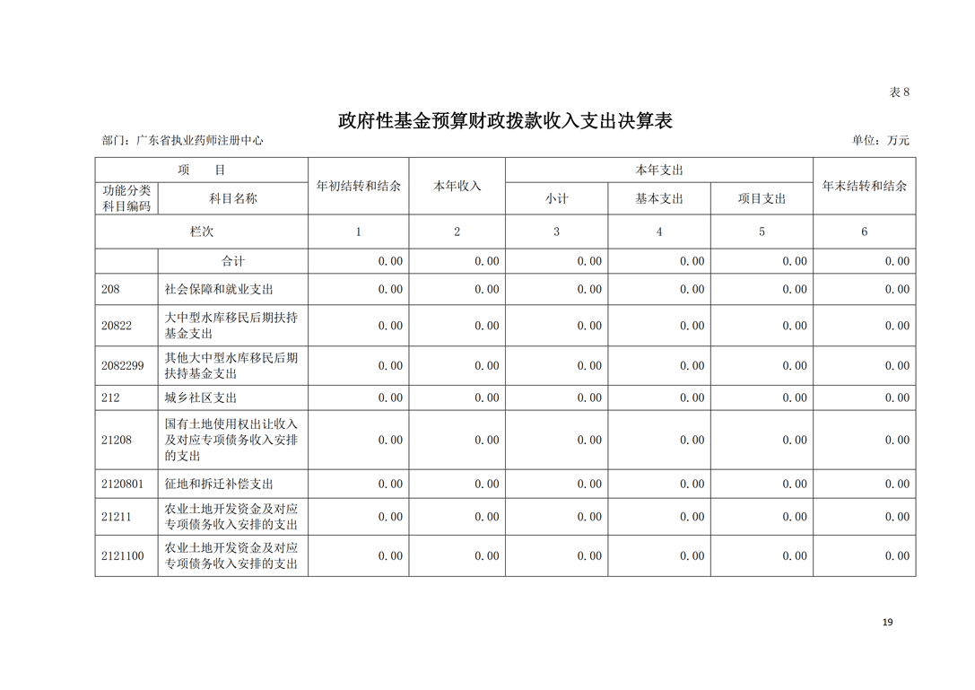 2018年部门决算公开-广东省执业药师注册中心_19.png